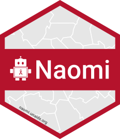 naomi-development-team